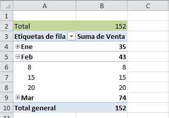 Imagen de una tabla dinámica con los totales al inicio