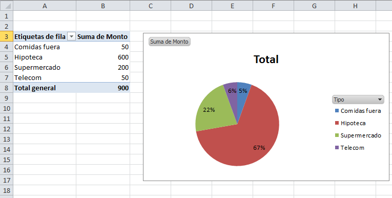 Analisis del presupuesto con graficos y tablas dinamicas