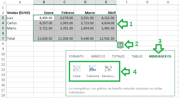 Pasos para agregar un minigrafico en excel