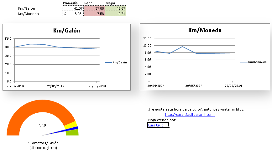 Hoja de calculo para calcular el consumo de gasolina