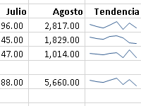 minigraficos de excel