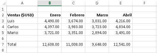 Ejemplo de archivo al que podemos aplicar un minigrafico de excel