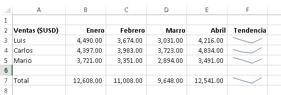 minigrafico final